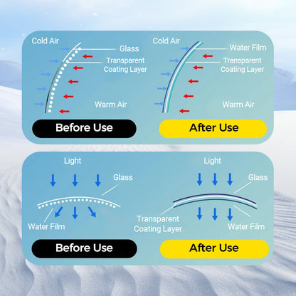 🚗Micromolecular Anti-Fog Coating Wiper